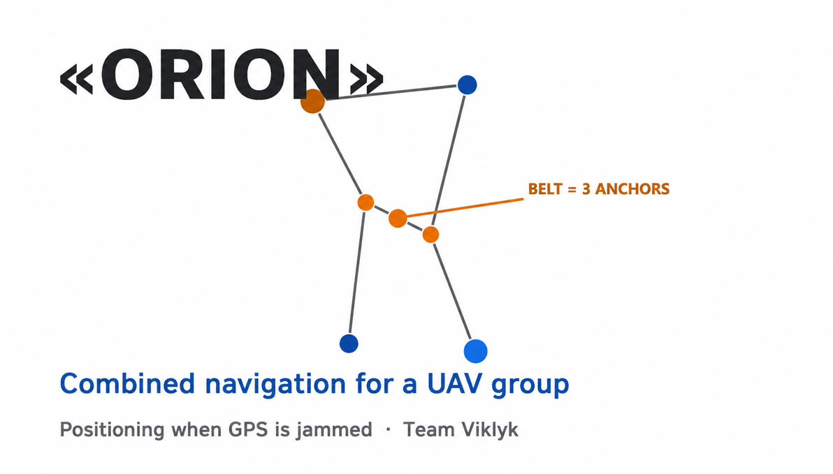Orion: GPS-denied UAV navigation