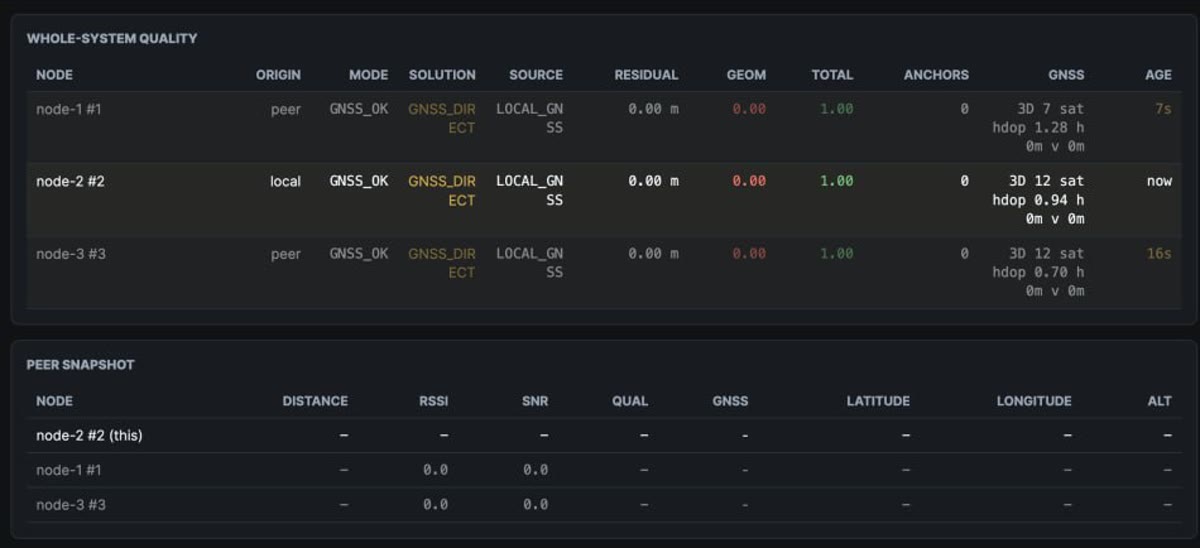 Orion browser telemetry tables with coordinate fields empty